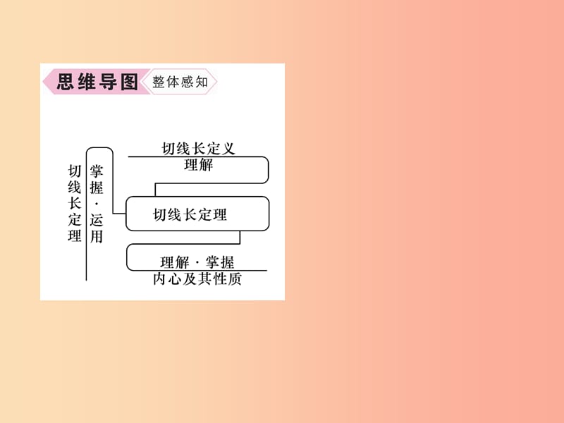 （遵义专版）2019秋九年级数学上册 第24章 圆 24.4 弧长和扇形面积 第3课时 长定理习题课件 新人教版.ppt_第2页