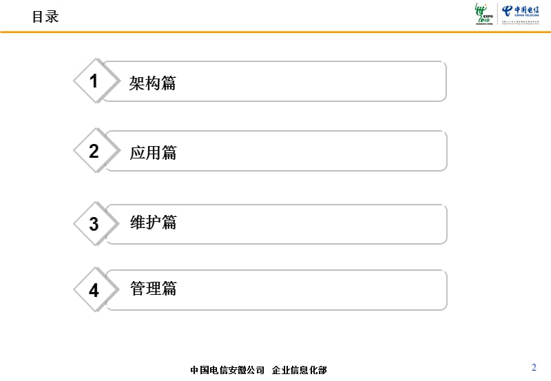 安徽电信EDA技术架构与应用管理体系指南v.ppt_第2页