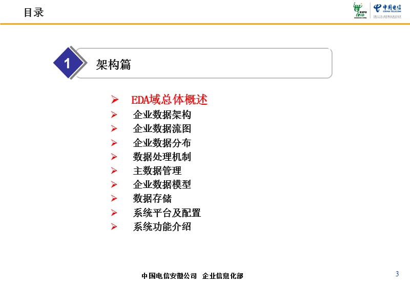 安徽电信EDA技术架构与应用管理体系指南v.ppt_第3页