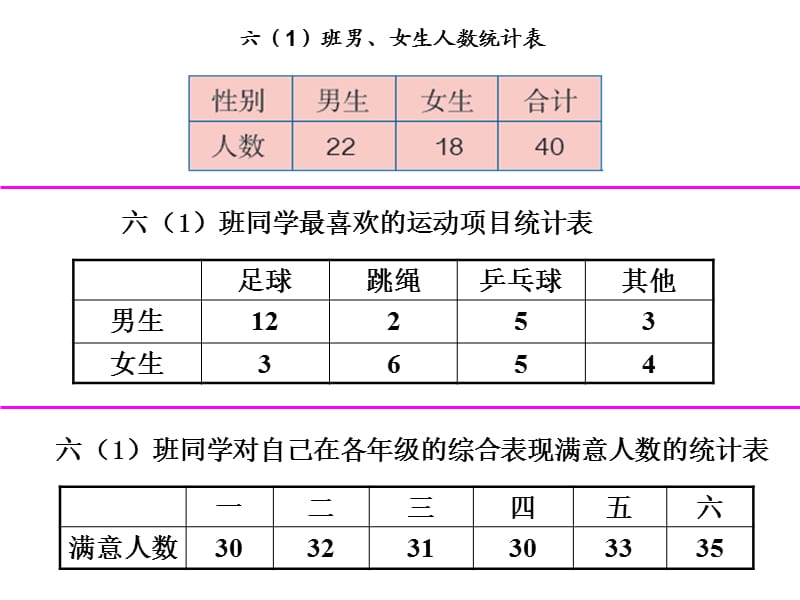 六年级数学总复习统计与概率.ppt_第3页