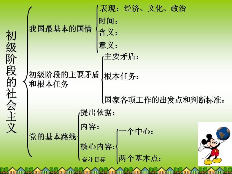 党在社会主义初级阶段的基本路线(复习课).ppt_第2页