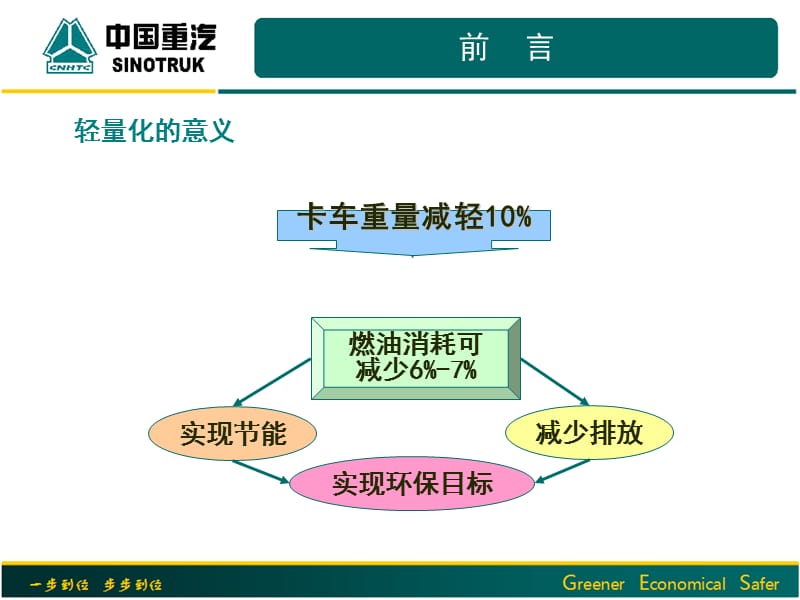 中国重汽汽车轻量化实例介绍.ppt_第3页