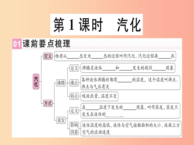 （广东专用）2019年八年级物理上册 第三章 第3节 汽化和液化（第1课时 汽化）习题课件 新人教版.ppt_第1页