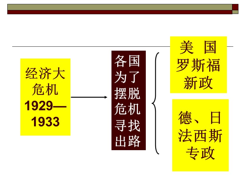 北师大初三历史下册第六课邪恶的轴心.ppt_第2页