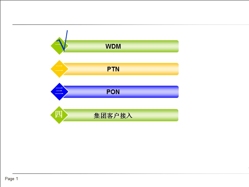 传送网WDM、PTN、PON及集客工程基础知识小解.ppt_第1页