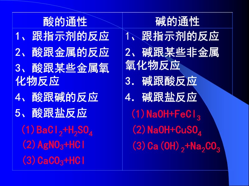 初中九年级几种重要的盐.ppt_第3页