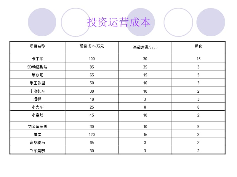 南平飞扬游乐园项目招商手册.ppt_第3页