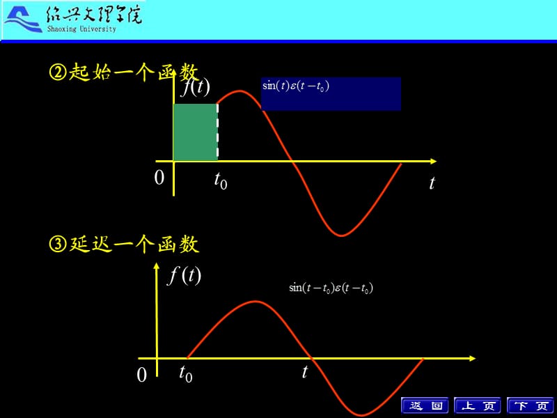 大学电路课件第4章-动态电路.ppt_第3页