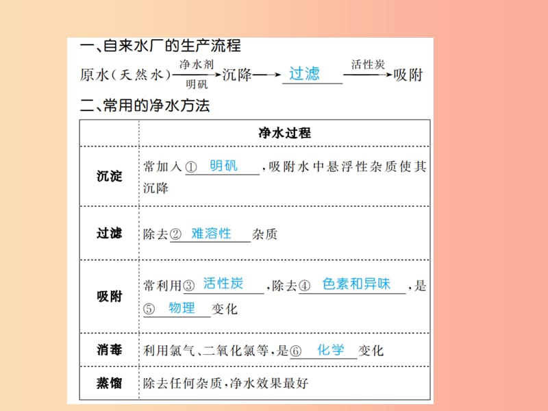 安徽省2019年中考化学总复习 第四单元 自然界的水 第1课时 水的组成、净化和保护课件.ppt_第3页