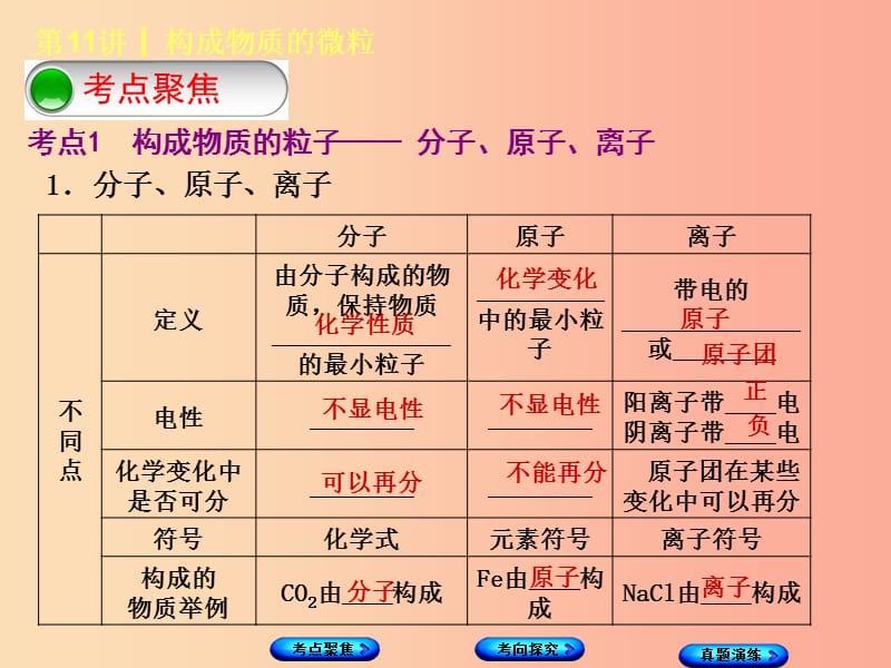 （河北专版）2019年中考化学复习 第11课时 构成物质的微粒课件.ppt_第2页