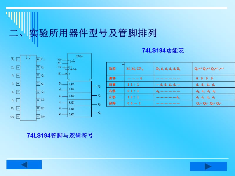 实验八移位寄存器的应用.ppt_第3页