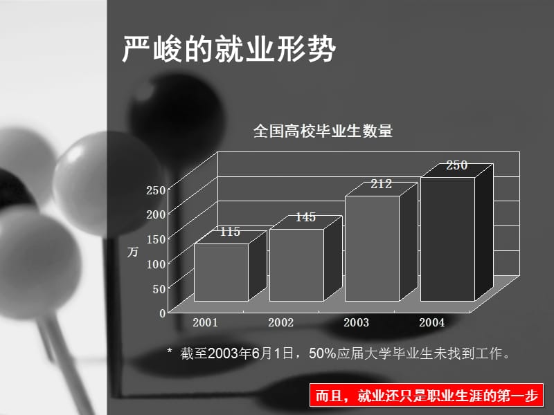 从入学开始准备毕业.ppt_第3页