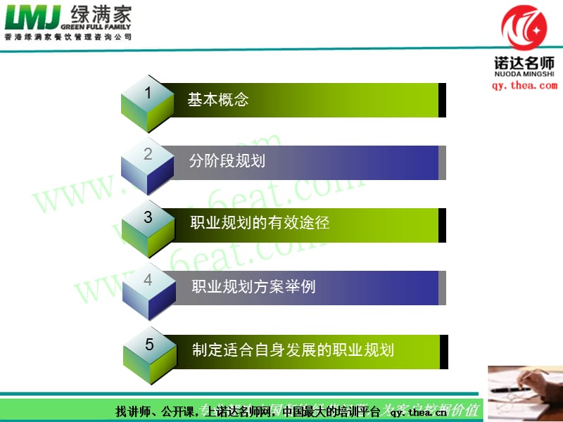 企业员工职业规划培训.ppt_第3页