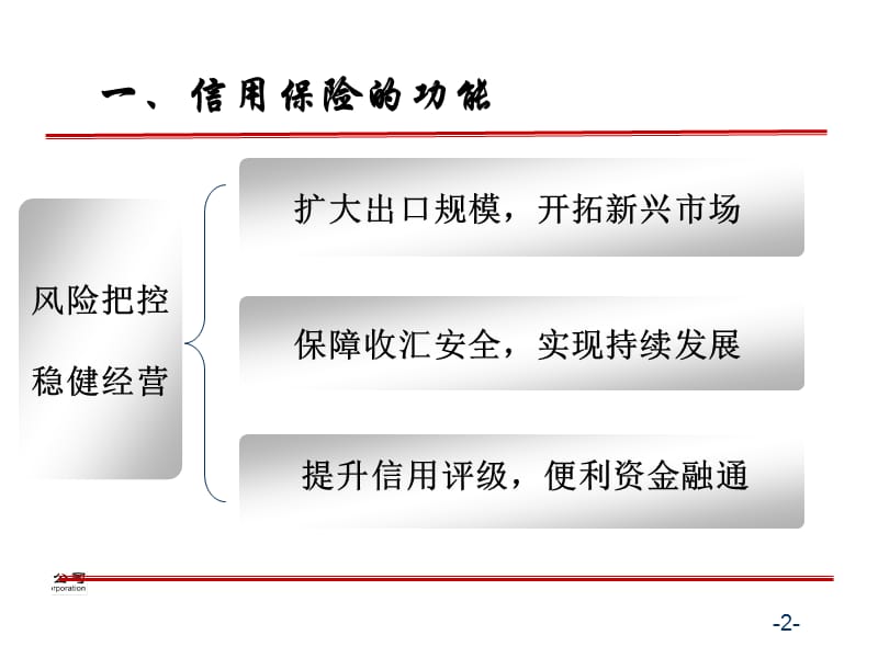 充分利用好政策性信保资源助推中小企业又好又快发展.ppt_第3页