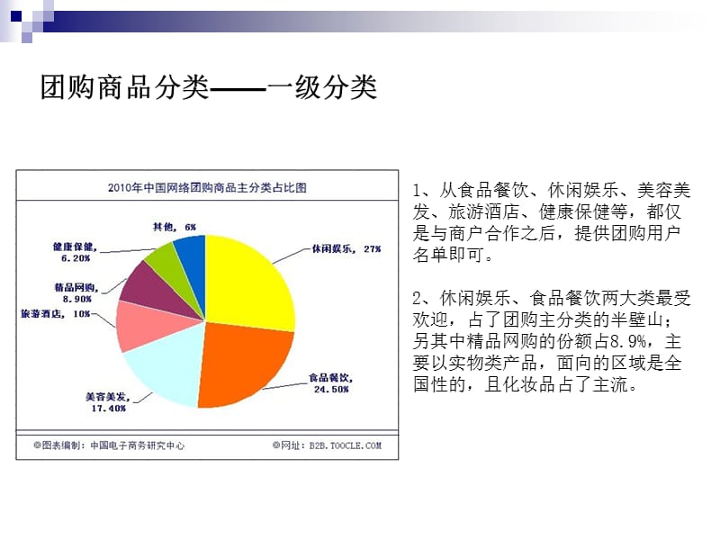 团购分析上佳团与你分享团购信息.ppt_第2页