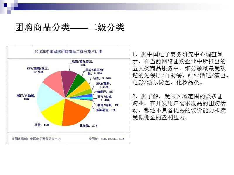 团购分析上佳团与你分享团购信息.ppt_第3页