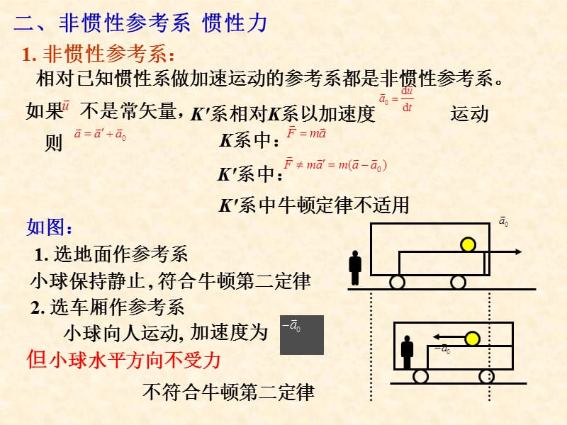 哈工大大学物理学第2章-质点动力学基础.ppt_第2页