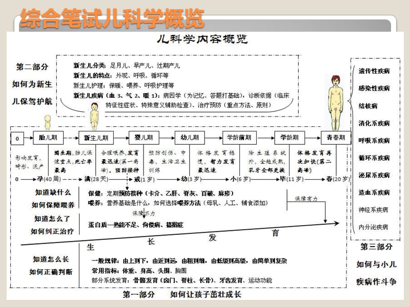 儿科幻灯重点内容.ppt_第1页