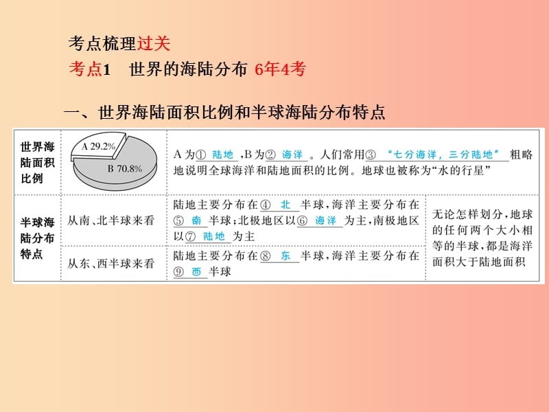 山东省青岛市2019年中考地理 七上 第2章 地球的面貌（第2课时海陆分布与海陆变迁）课件.ppt_第2页