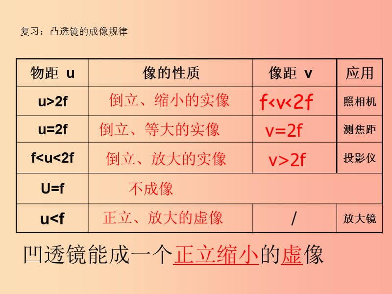 八年级物理上册 4.5望远镜与显微镜课件 （新版）苏科版.ppt_第2页