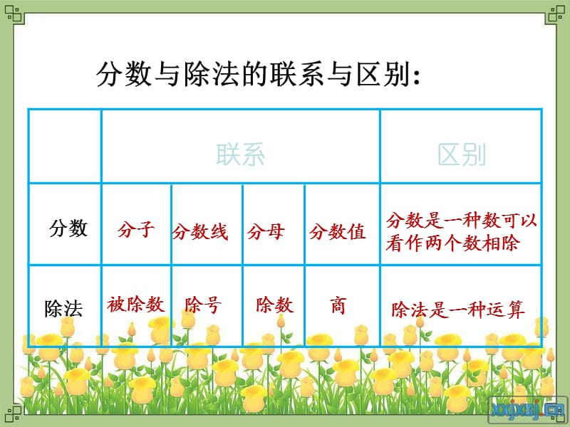 分数与除法的练习.ppt_第3页