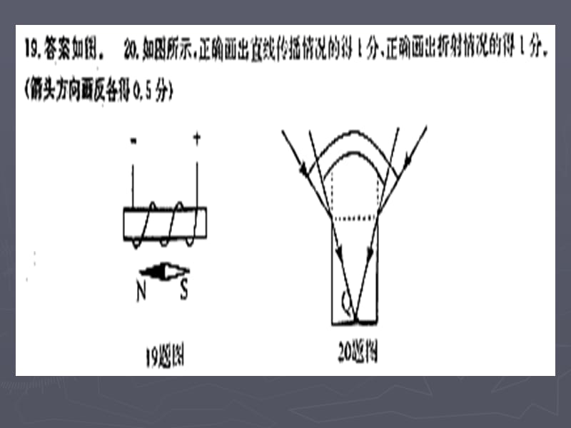 中考物理作图与实验题分析.ppt_第3页