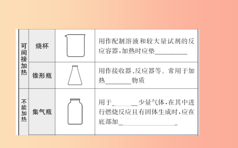 山东省东营市2019年中考化学复习 第一单元 走进化学世界（二）课件.ppt_第3页