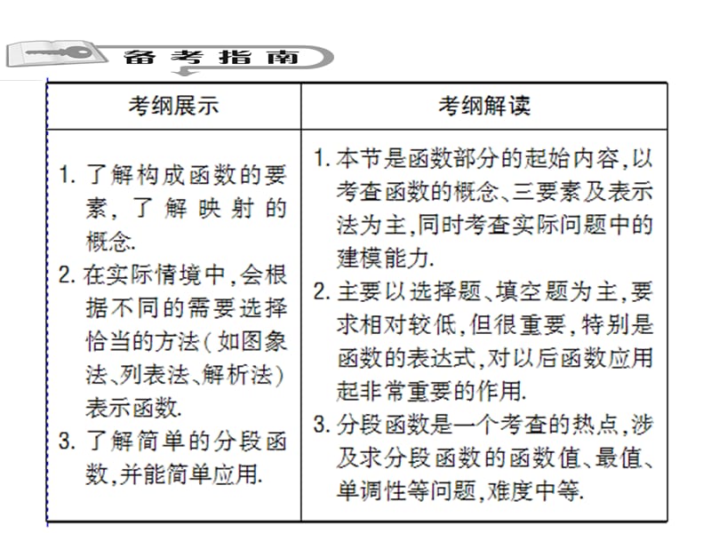 函数的概念及其表.ppt_第2页