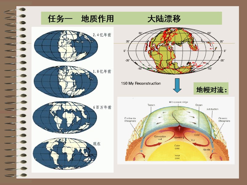 任务三-岩层的产状.ppt_第2页