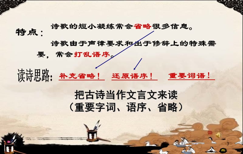 如何读懂诗课件使用版.ppt_第3页