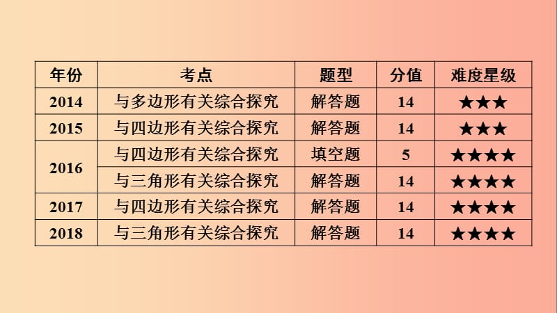 安徽省2019中考数学决胜二轮复习 专题六 几何综合问题课件.ppt_第3页