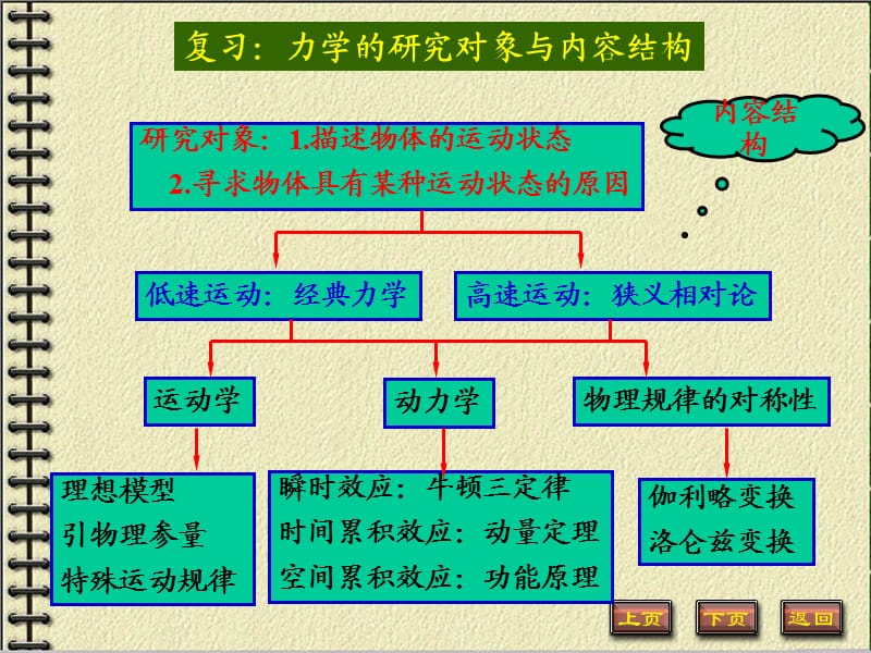 大学物理A层次-第七章统计物理初步.ppt_第2页