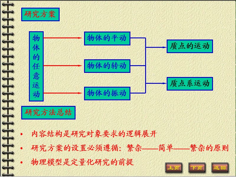 大学物理A层次-第七章统计物理初步.ppt_第3页