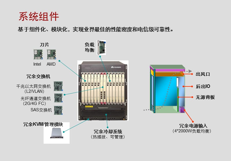 华为自产刀片式服务器ATAE结构的介绍.ppt_第1页