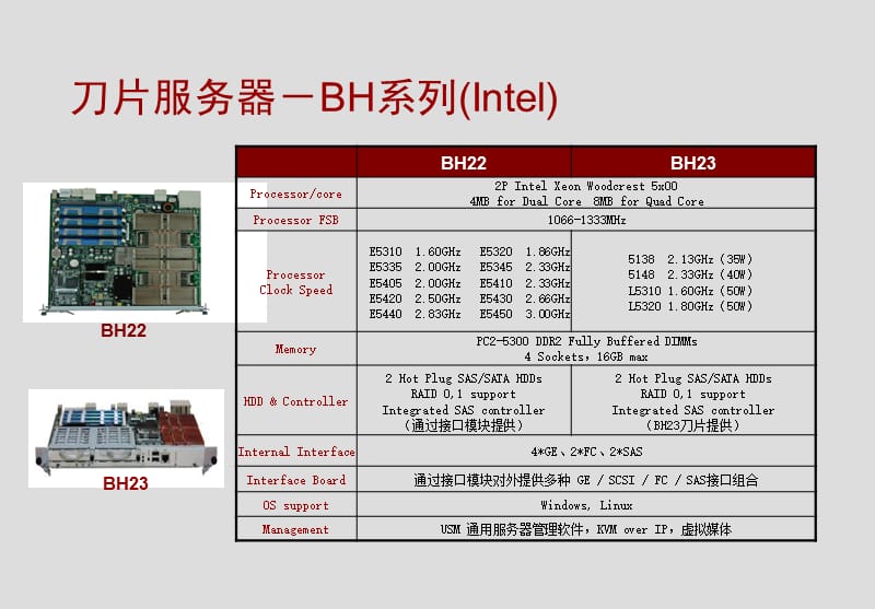 华为自产刀片式服务器ATAE结构的介绍.ppt_第3页