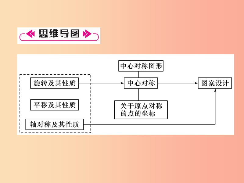 遵义专版2019秋九年级数学上册第23章旋转整合与提升习题课件 新人教版.ppt_第2页