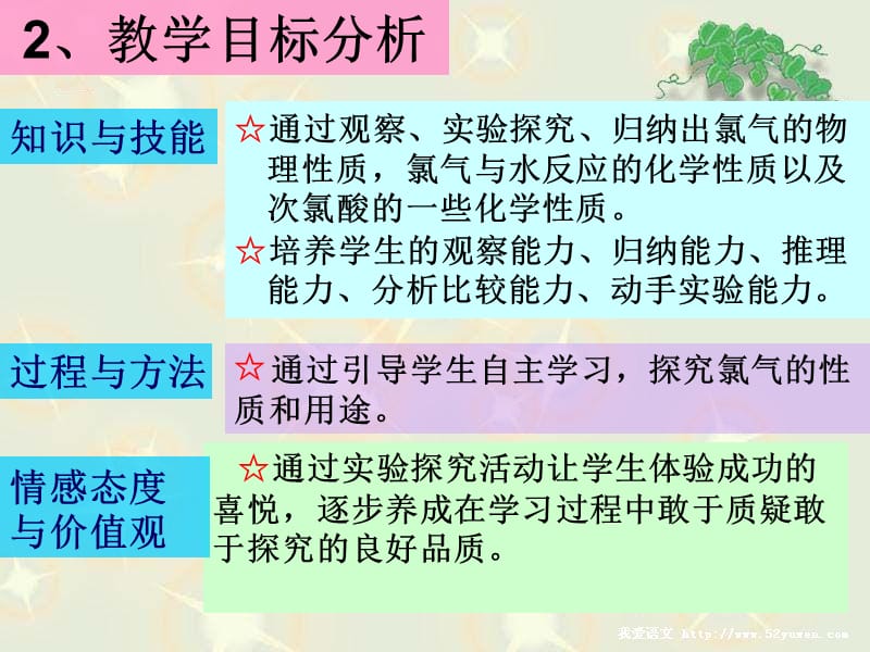 富集在海水中的元素-氯说.ppt_第3页