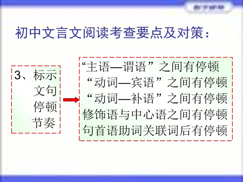 初三语文总复习文言文阅读.ppt_第3页