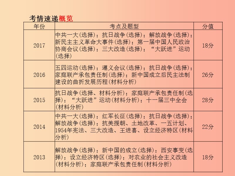 潍坊专版2019中考历史总复习第二部分专题复习高分保障专题五中国共产党的奋斗历程课件.ppt_第3页