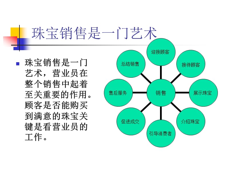 凯帝亚珠宝培训资料.ppt_第1页