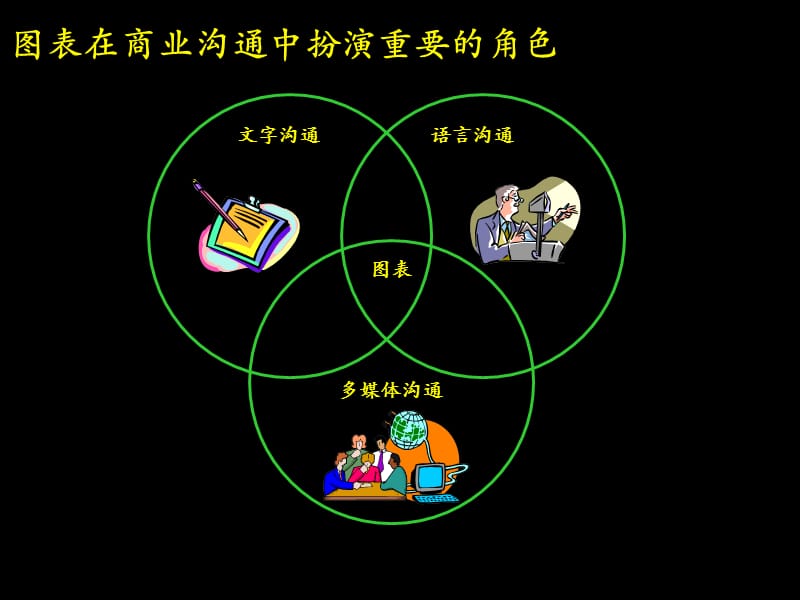 如何用图表的方式汇报工作.ppt_第2页