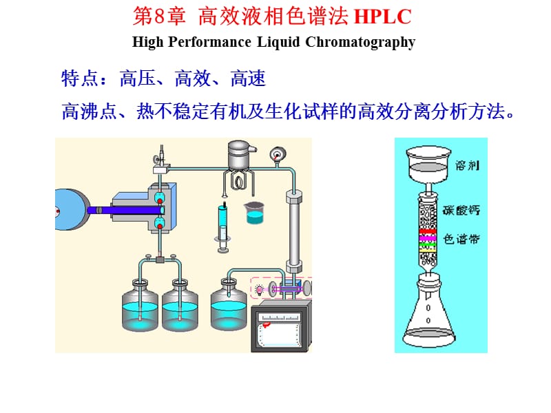 分析化学高效液相色谱-HPLC.ppt_第1页