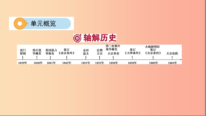 河南省2019年中考历史总复习第一部分模块一中国近代史第一单元中国开始沦为半殖民地半封建社会课件.ppt_第3页