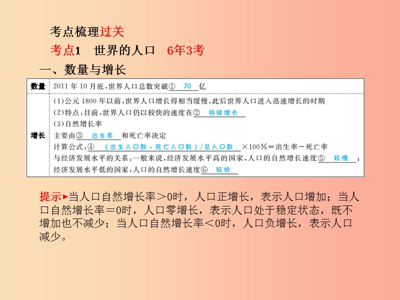 （聊城专版）2019年中考地理 第一部分 系统复习 成绩基石 第三章 世界的居民课件.ppt_第3页