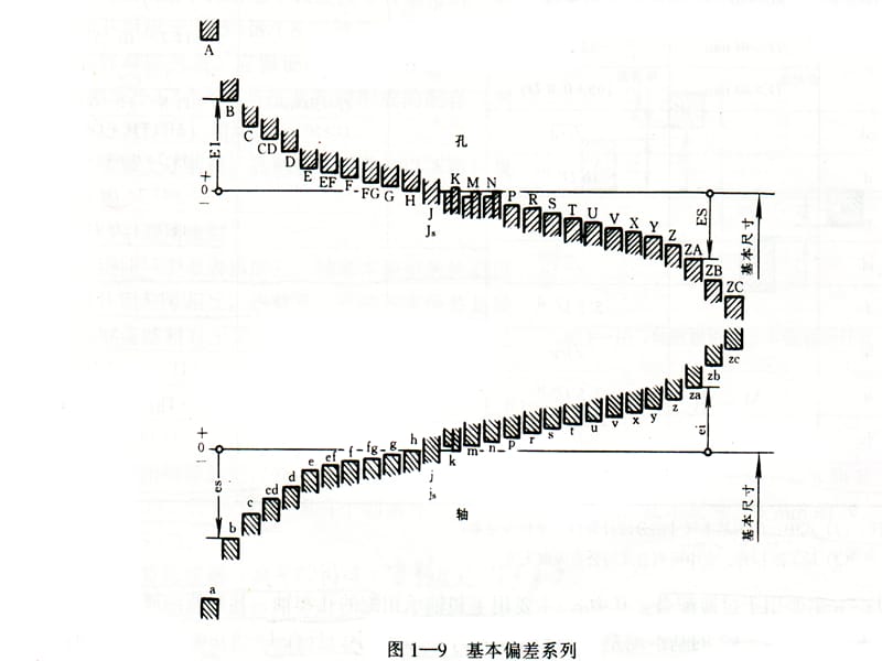 互换性与技术测量第二讲.ppt_第3页