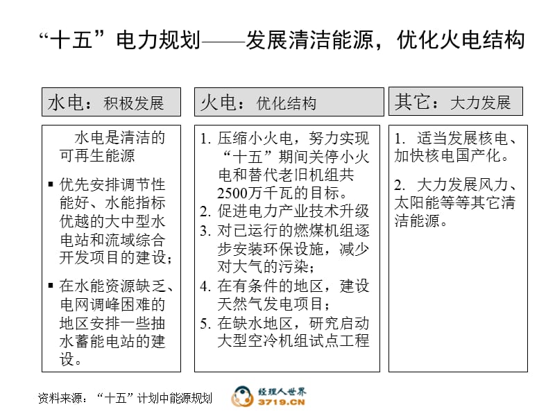 云南大朝山水电有限责任公司外部环境分析.ppt_第3页