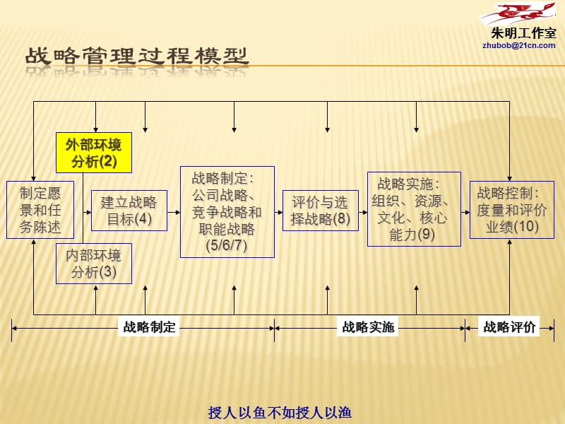 企业战略管理第3章.ppt_第3页