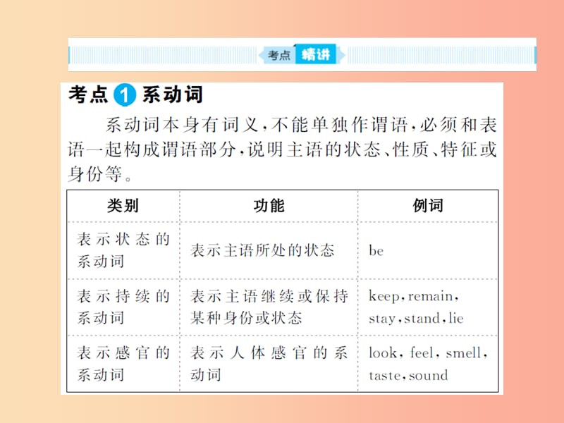 山东省菏泽市2019年中考英语总复习第二部分专项语法高效突破专题9动词课件.ppt_第2页