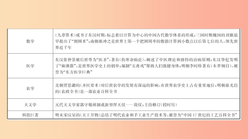 安徽省2019年中考历史专题复习专题十古今中外的科学技术与经济全球化课件.ppt_第3页