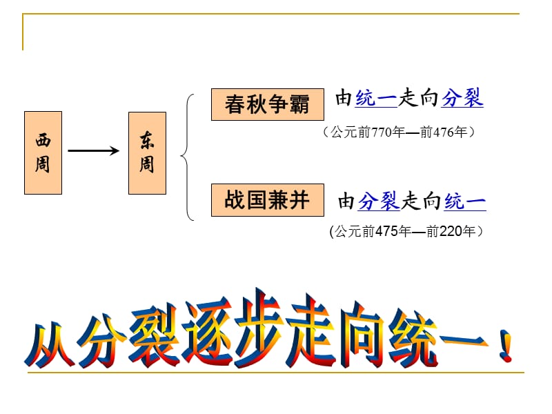 宁阳第二实验中学初一历史期末复习三.ppt_第2页